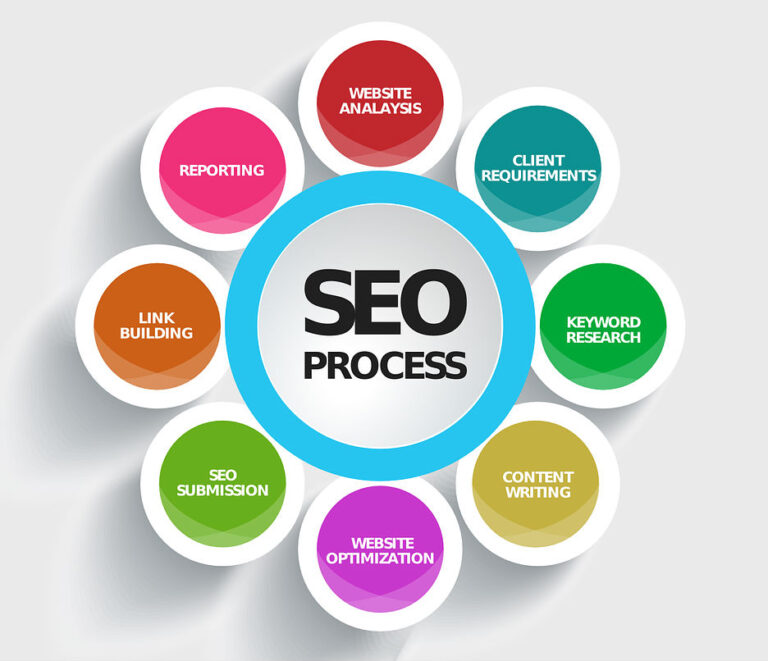 SEARCH ENGINE OPTIMIZATION - Business AEM